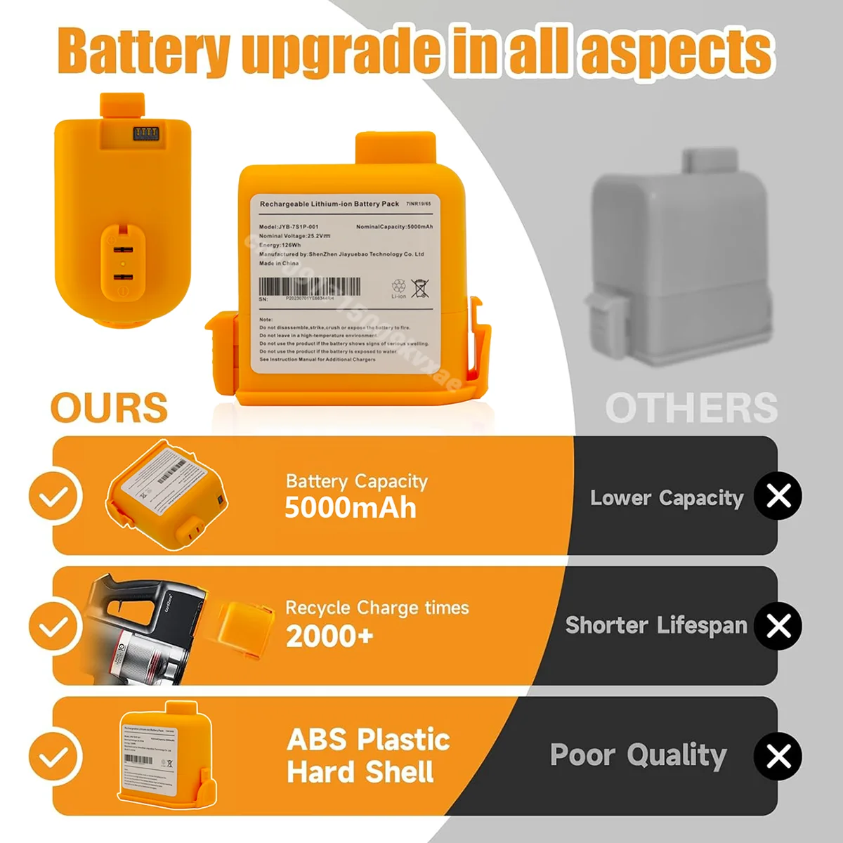 Batterie Li-ion de remplacemen - 6S Lipo Battery 22.2V 5000Mah avis et prix